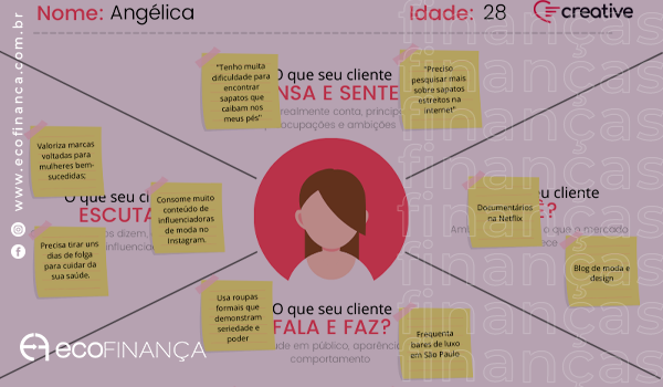 Mapa Da Empatia Entenda O Que E E Como Usar Seus Clientes Temas